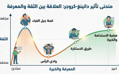 Physics Mastery Solutions Beyond the Illusion of Knowledge